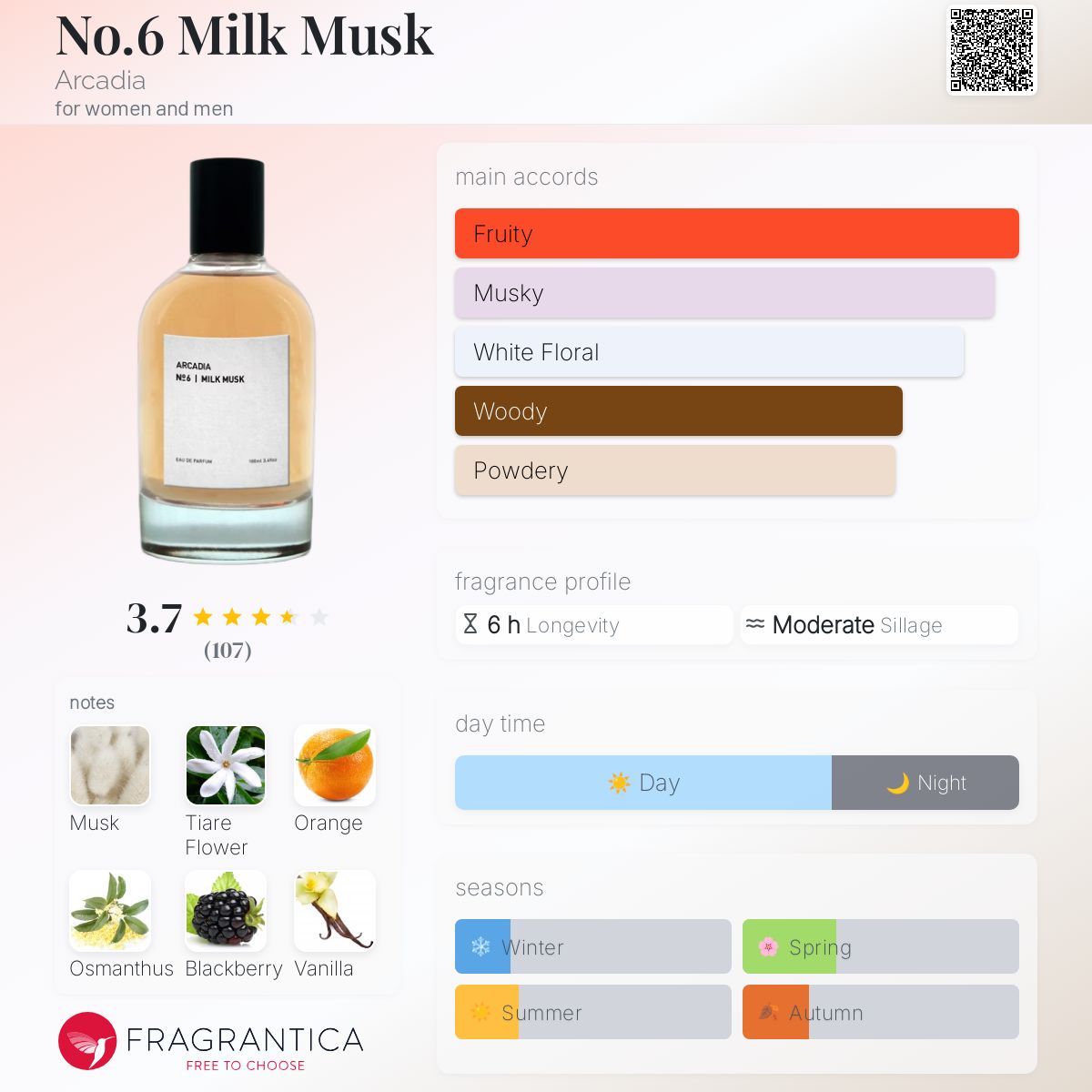 No.6 Milk Musk Arcadia perfume - a fragrance for women and