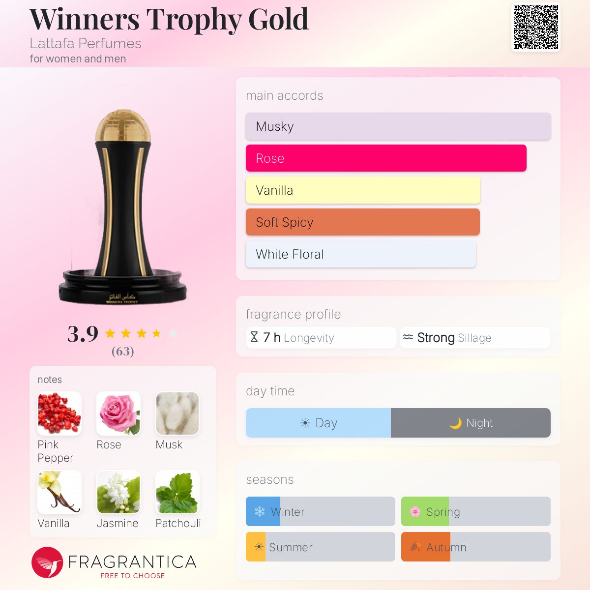 Profile card