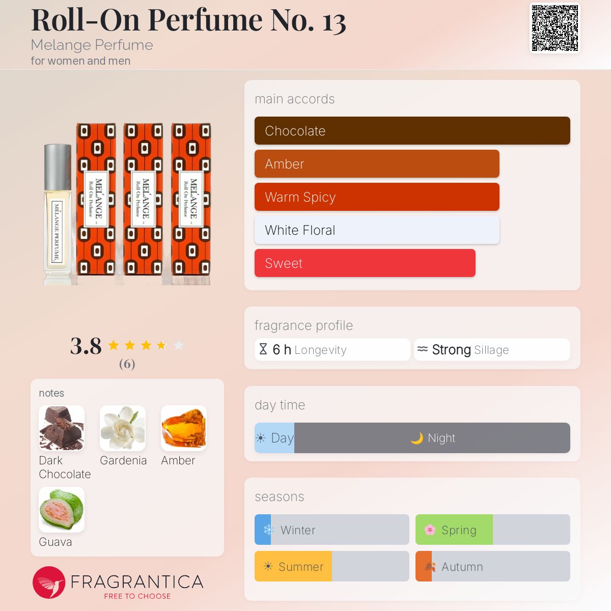 Fragrantica image 5