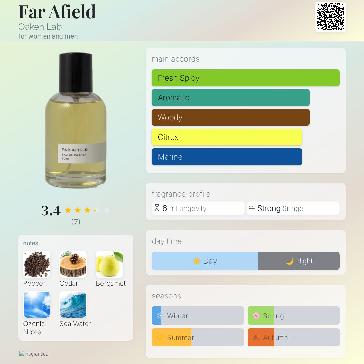Far Afield Oaken Lab perfume - a fragrance for women and men 2018