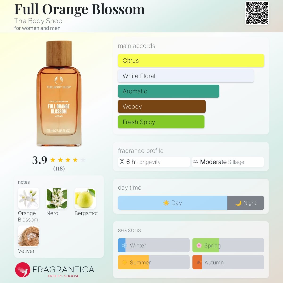 Full Orange Blossom The Body Shop perfume a fragrance for women