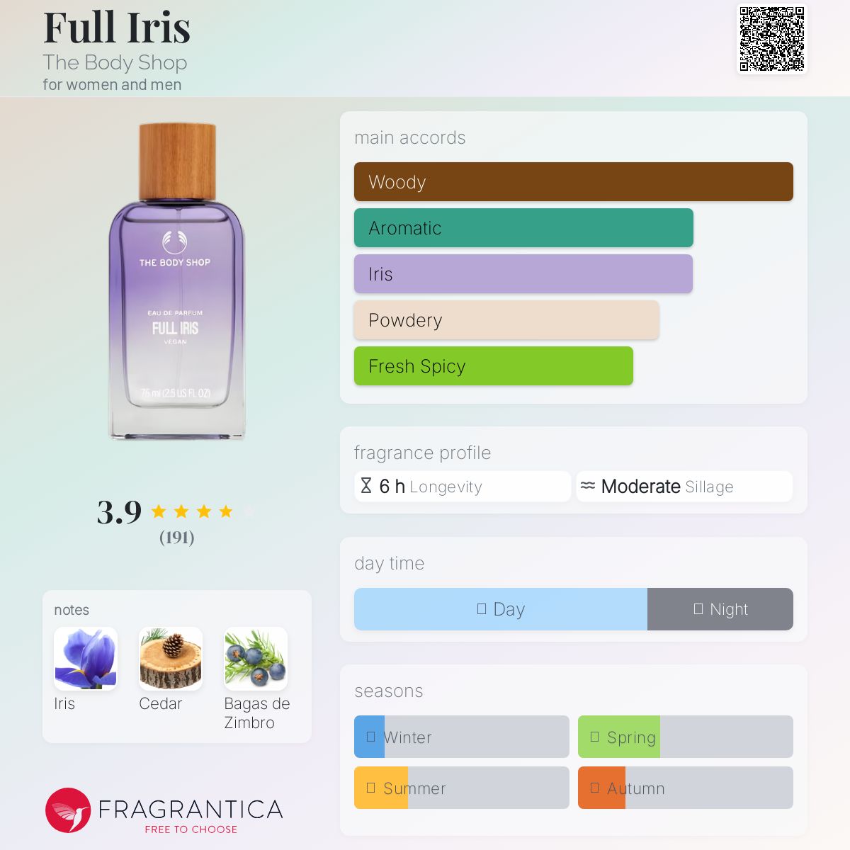 Full Iris The Body Shop perfume - a new fragrance for women