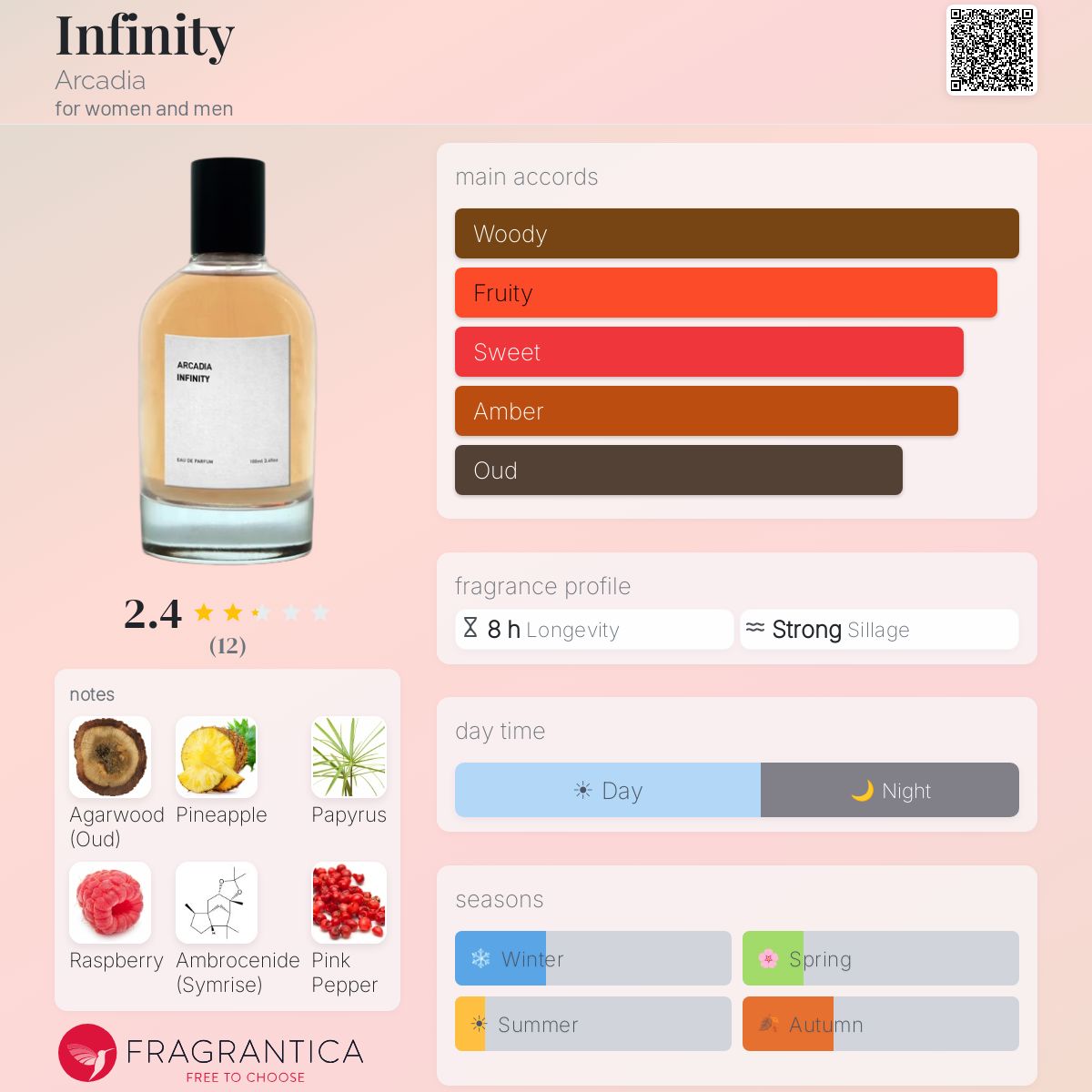 Infinity Arcadia perfume - a fragrance for women and men 2017