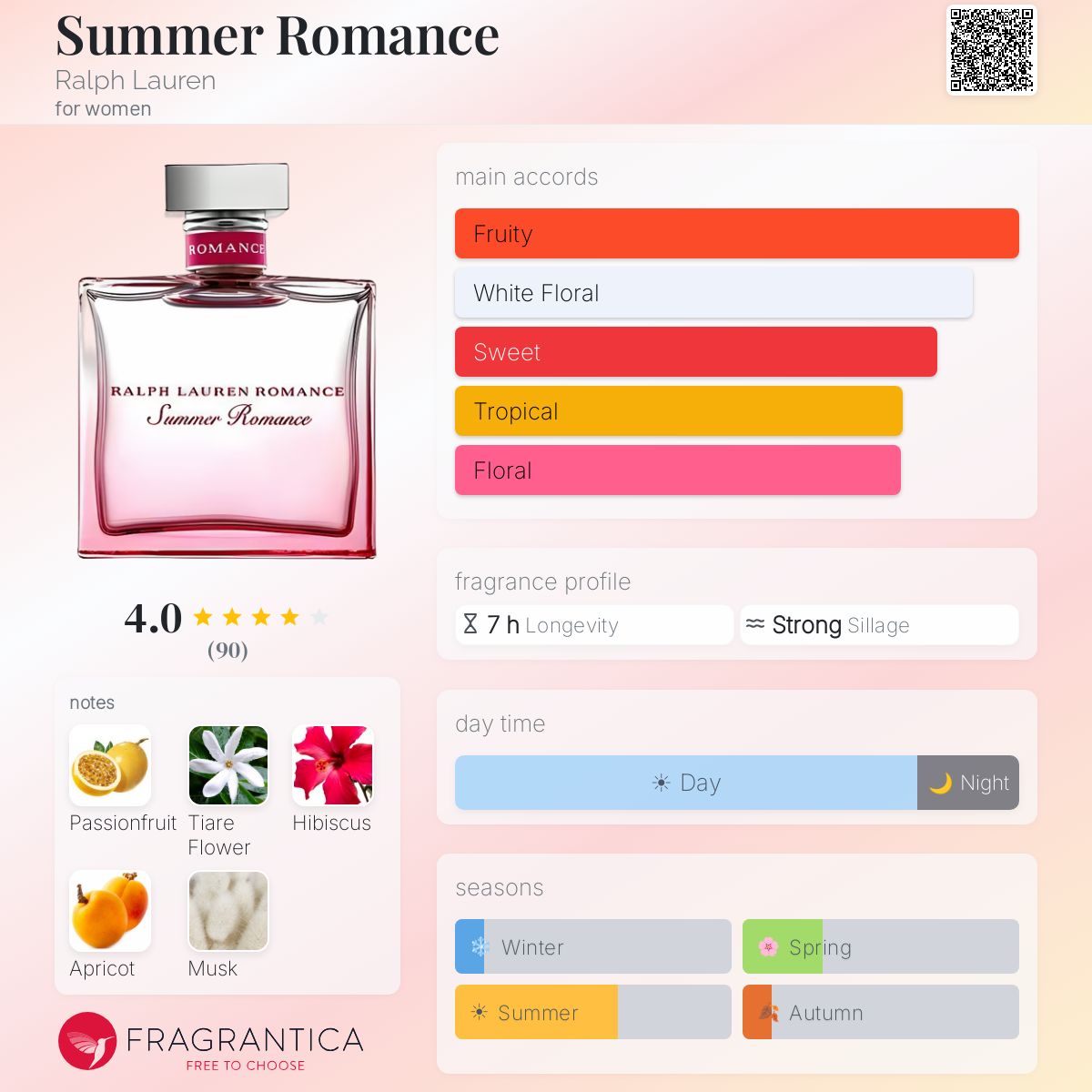 Summer Romance Ralph Lauren perfume - a fragrance for women 2010