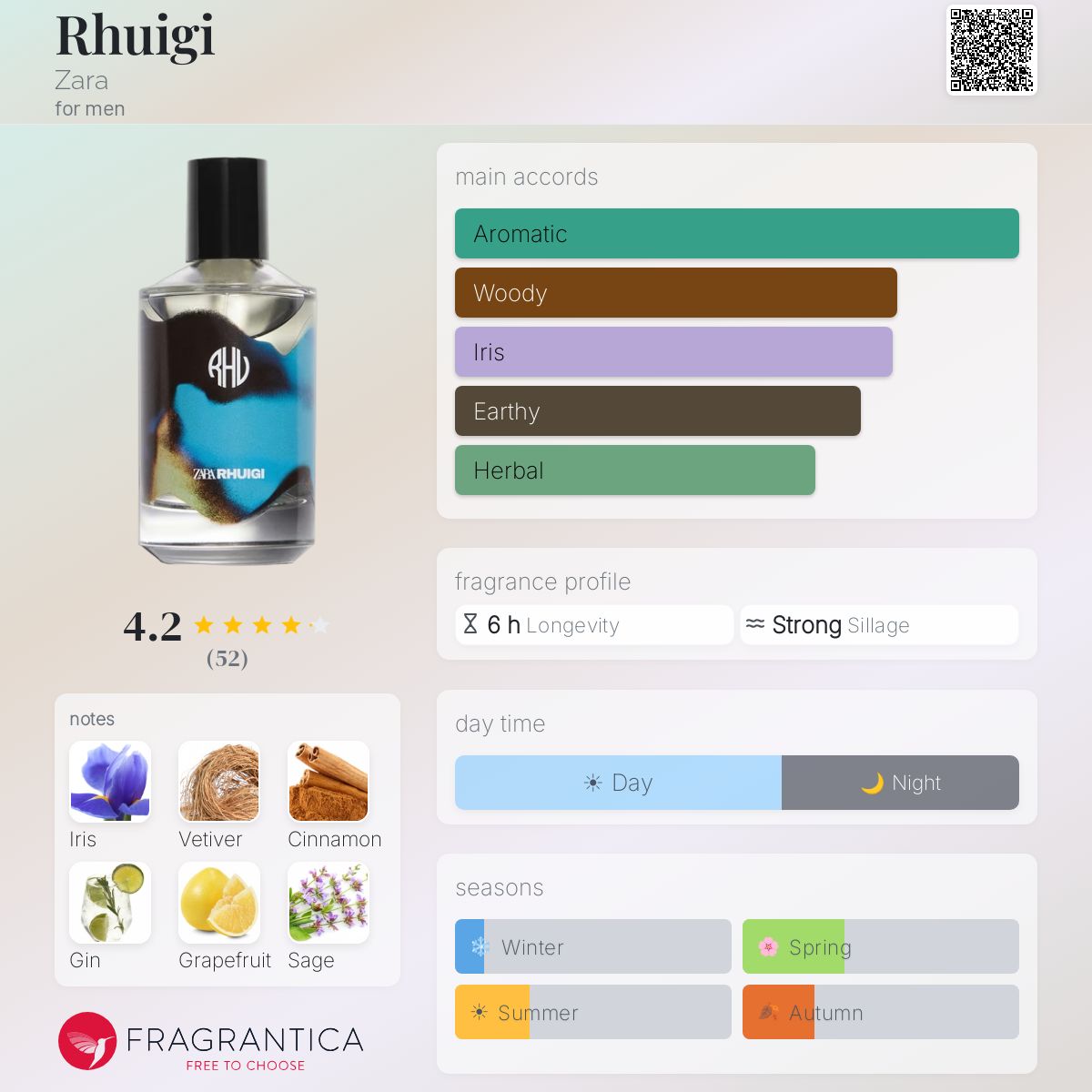 Profile card