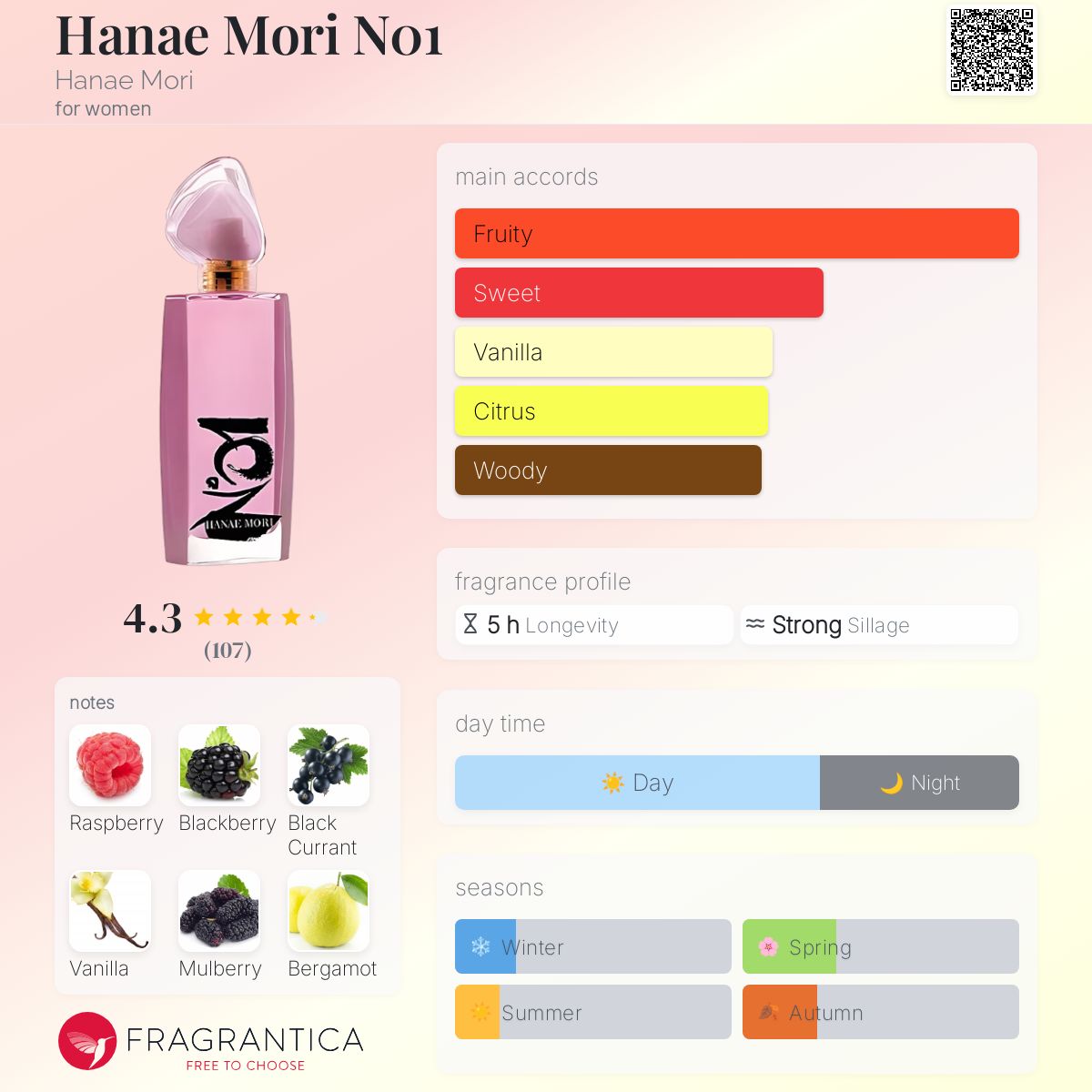 Hanae Mori N01 Hanae Mori perfume - a fragrance for women 2010