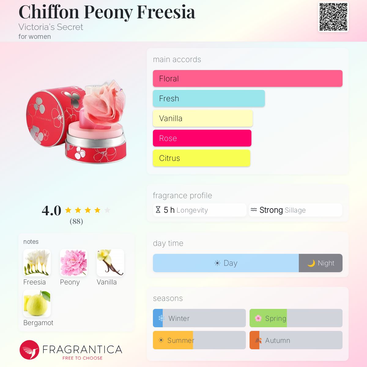 Fragrantica image 5