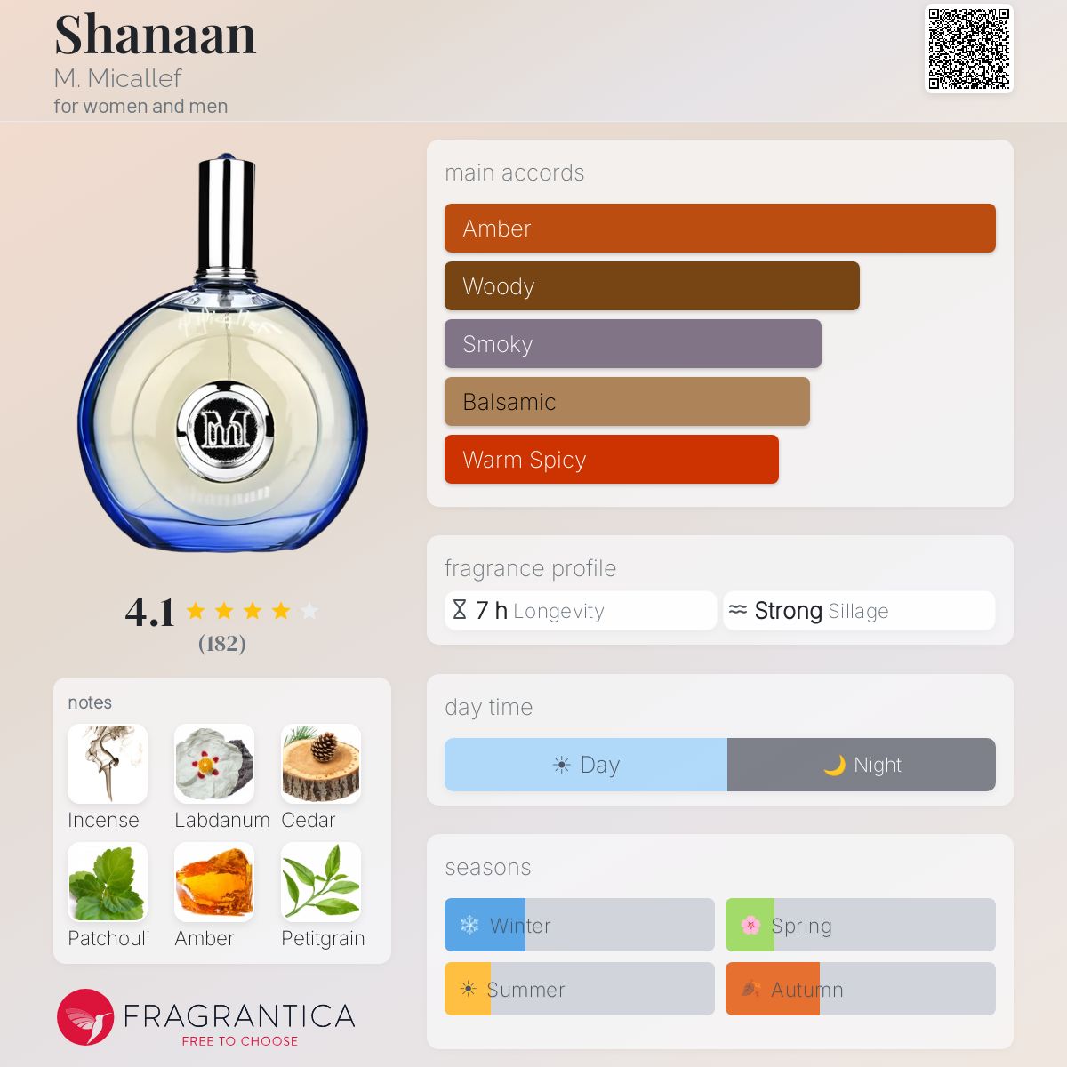 Profile card