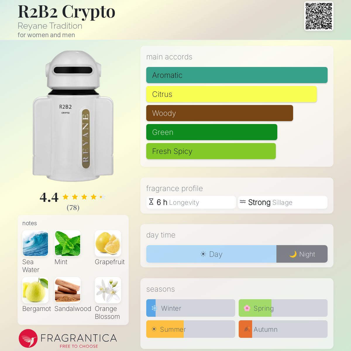 R2B2 Crypto Reyane Tradition perfume - a fragrance for women and men 2023