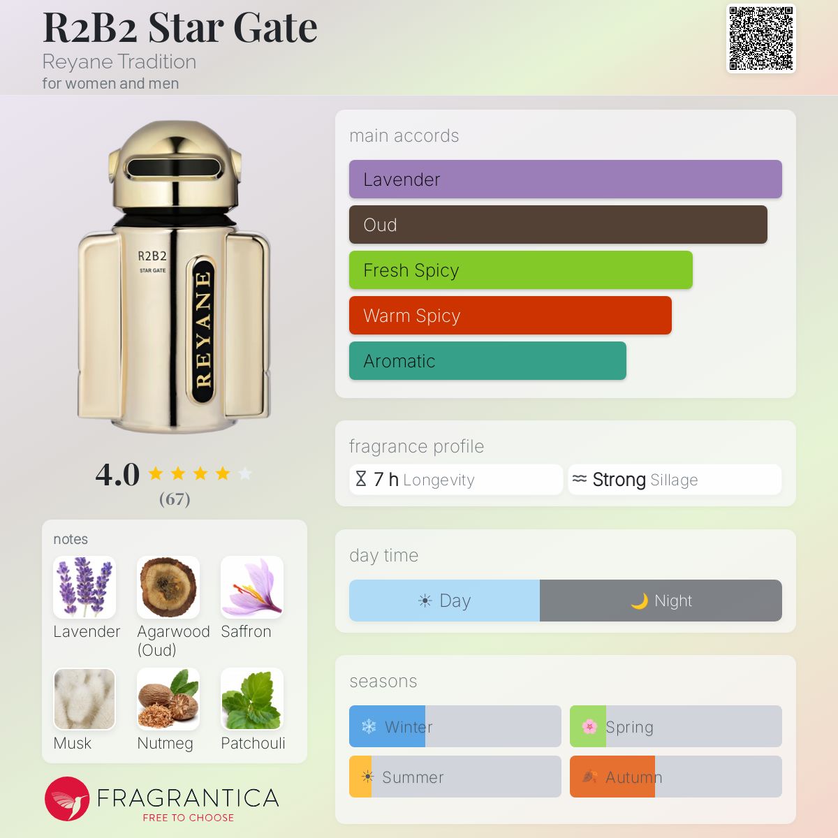 Profile card