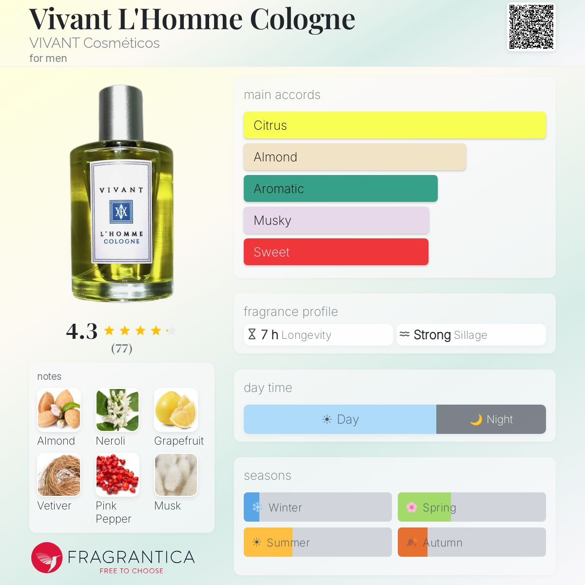 Vivant L'Homme Cologne VIVANT Cosméticos cologne - a fragrance for