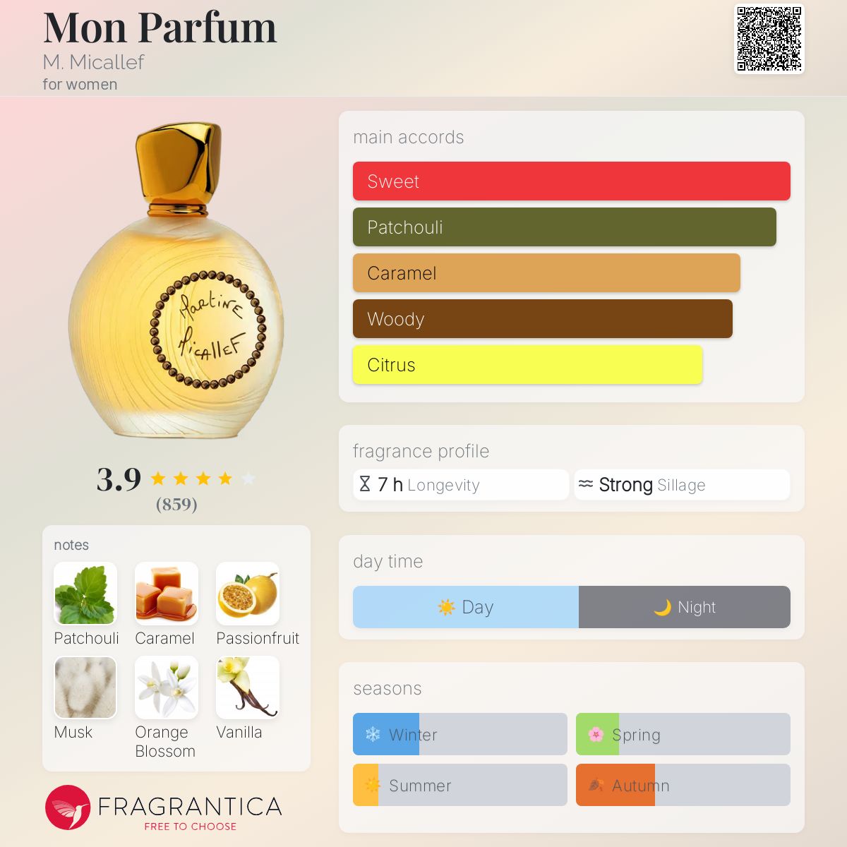 M.ミカレフ モン パルファム パール EDP 100ml 限定品 Mon Parfum Pearl | Eau de Parfum – NEVERABORE