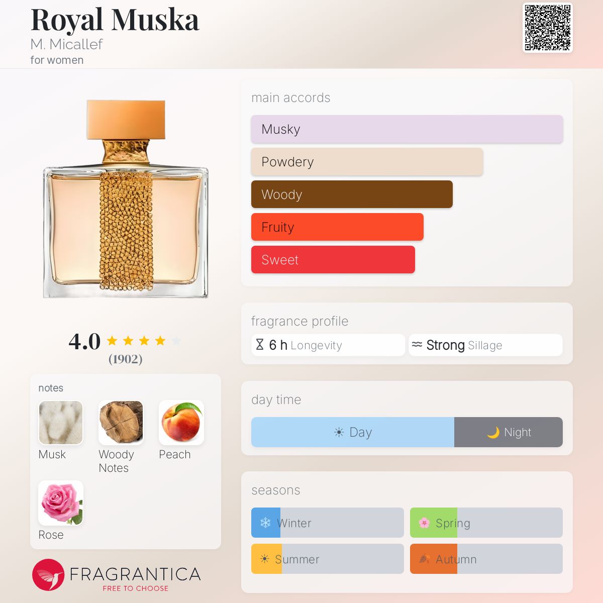 Fragrantica image 5