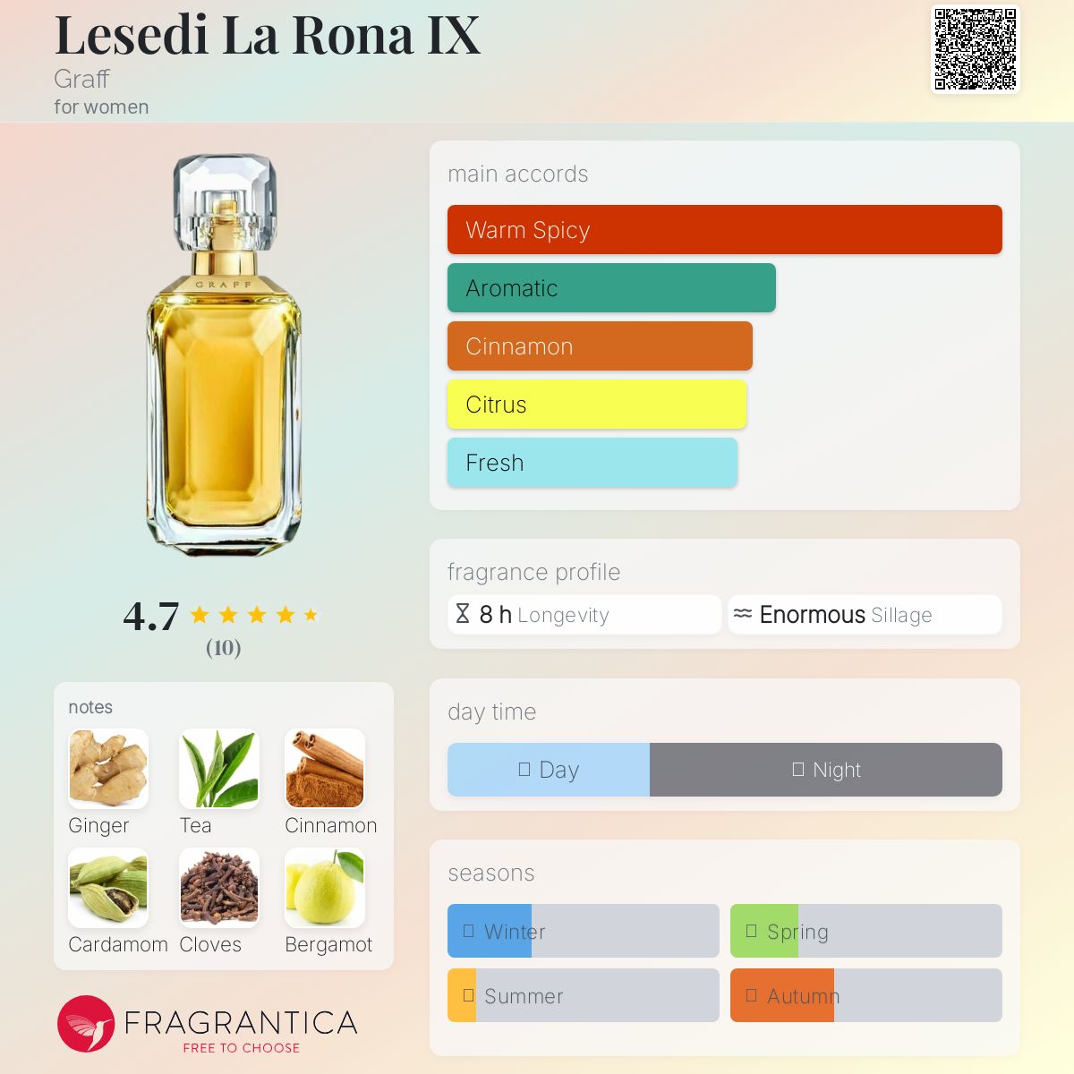 Lesedi La Rona IX Graff perfume - a fragrance for women 2023