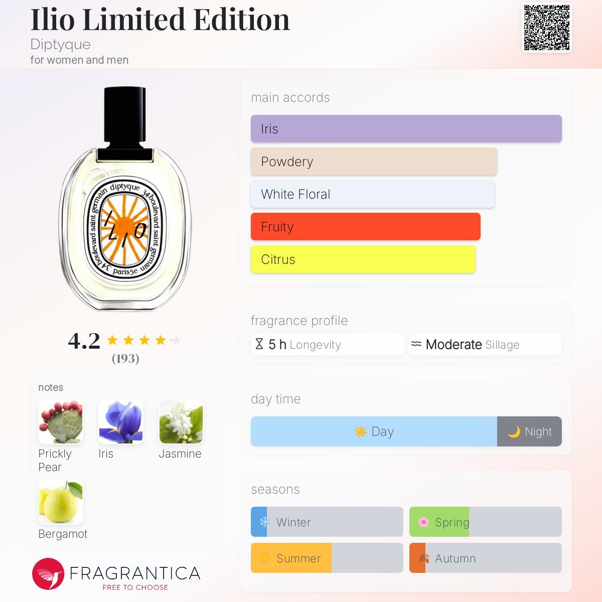 Ilio Limited Edition Diptyque perfume - a new fragrance for
