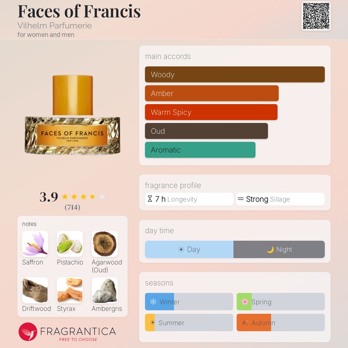 Profile card