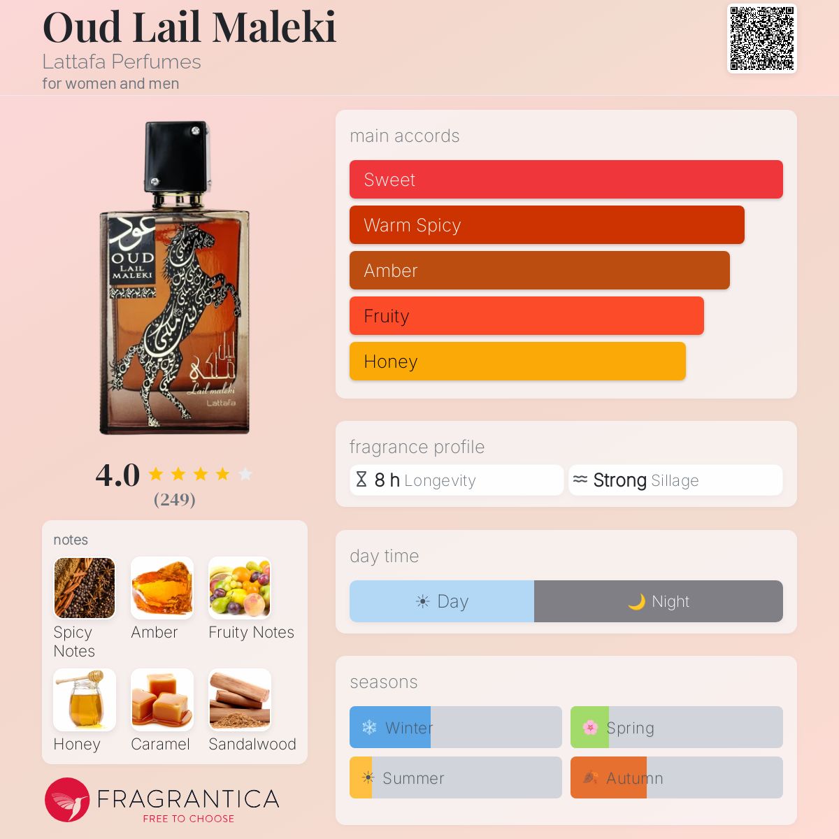 Profile card
