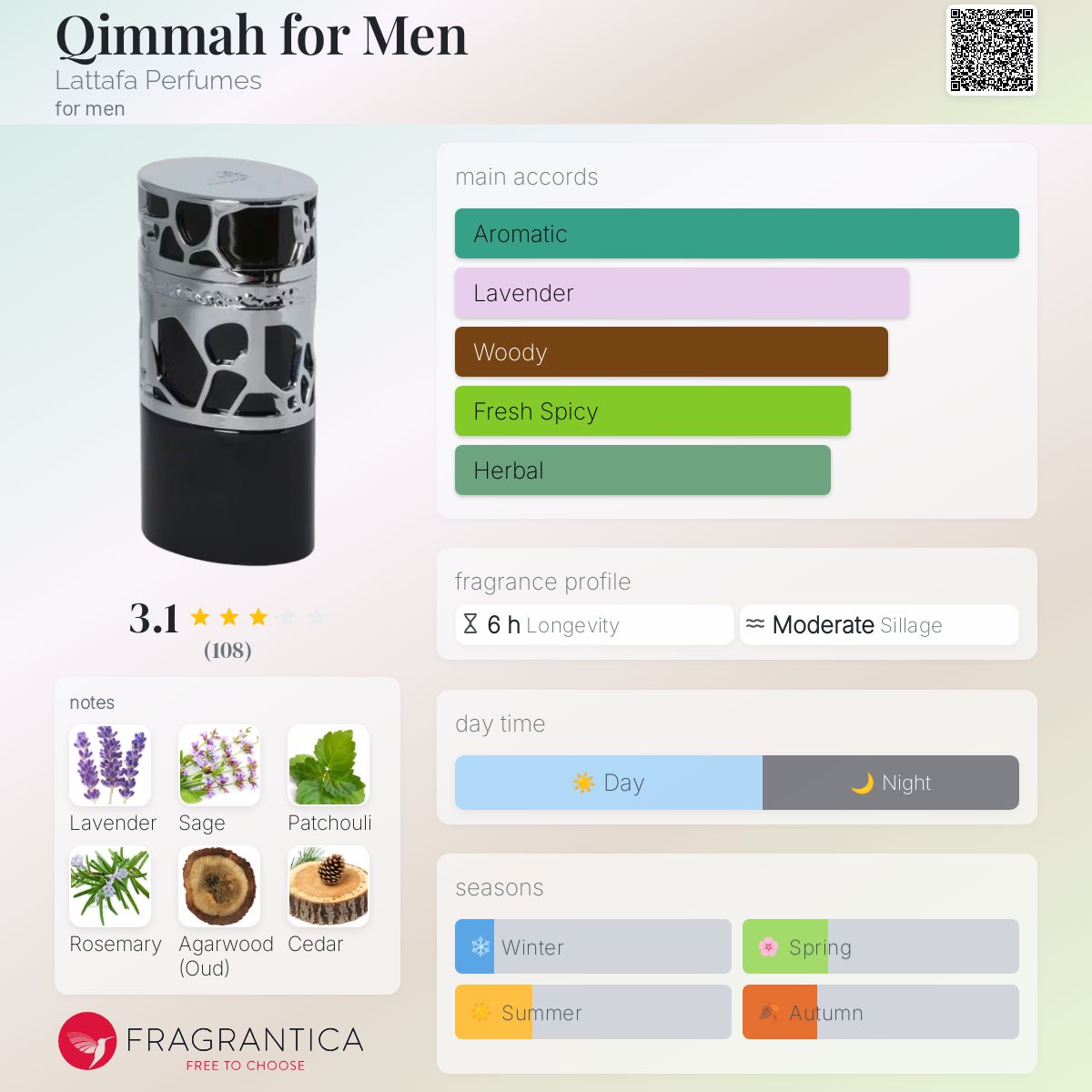 香水(男性用) Lattafa Qimmah for men 100ml Amazon.com : Lattafa Qimmah for Men Eau de Parfum Spray, 3.4