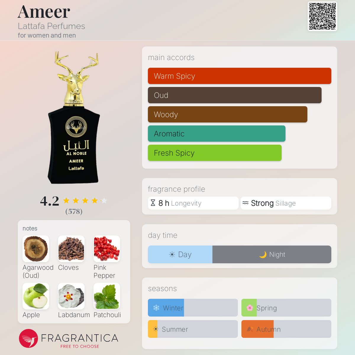 Ameer Lattafa Perfumes perfume - a fragrance for women and men