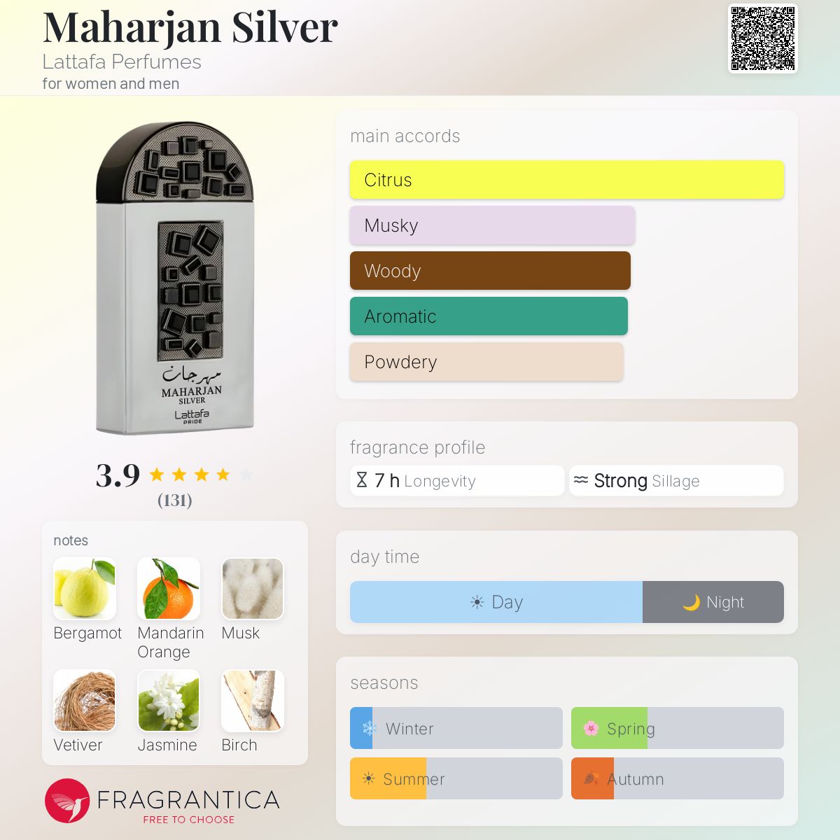 Profile card