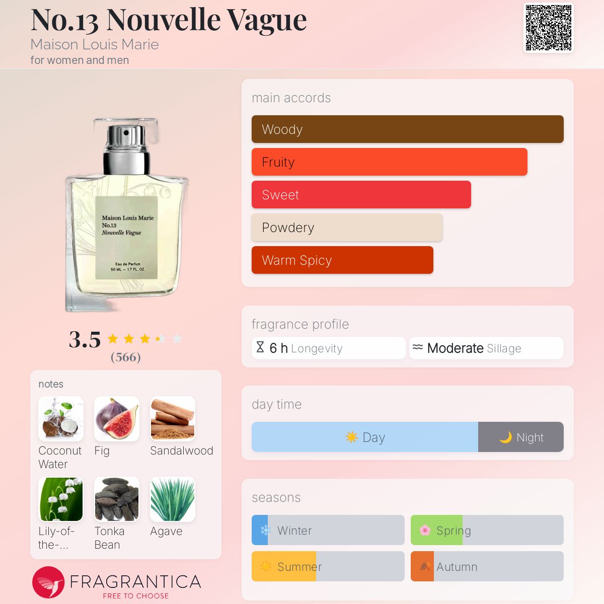 Martin Aveniu N°13 Eau de Parfum Martin Aveniu N°13 Eau de Parfum