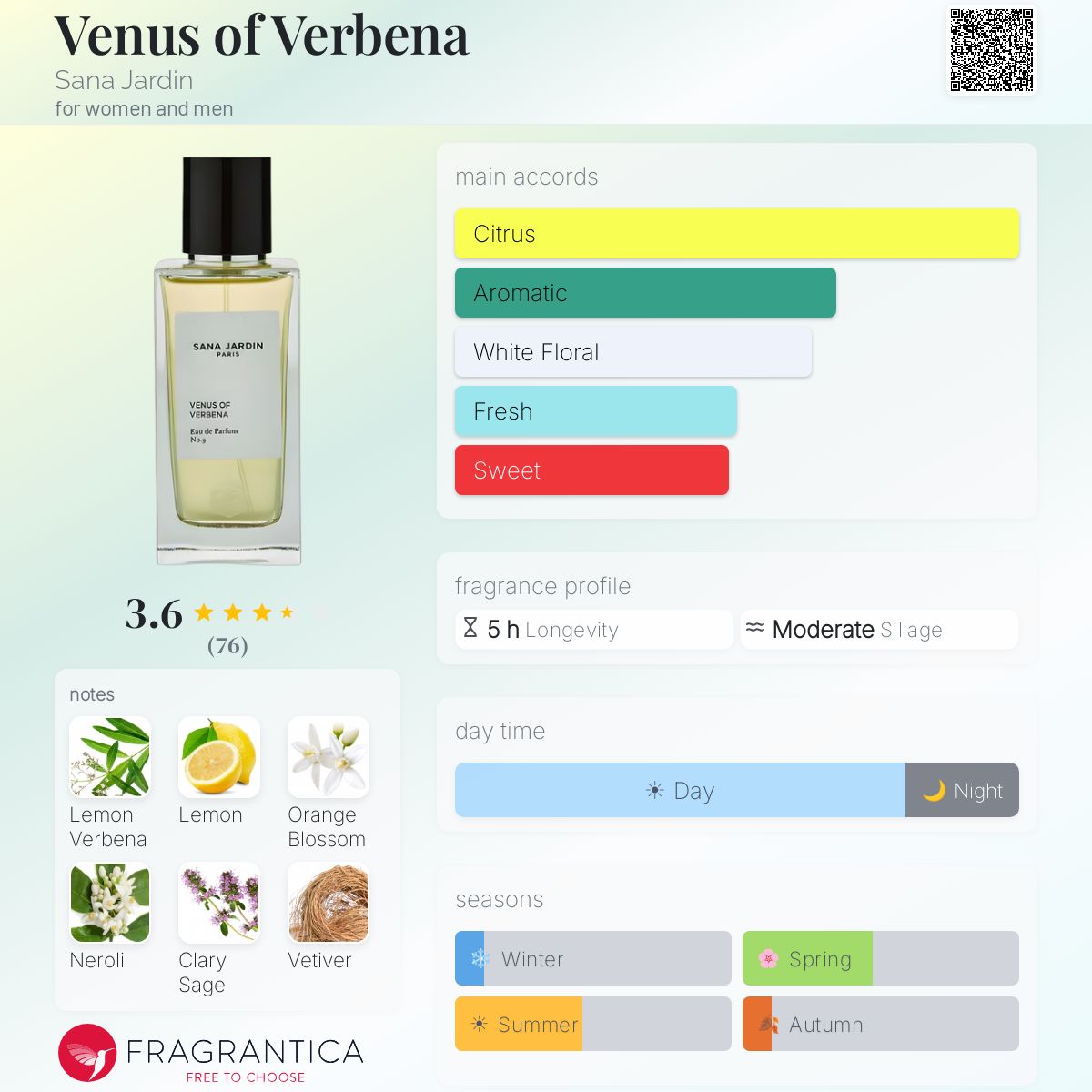 Parfum Venus Of Verbena Sana Jardin – Eau De Parfum 50ml Neuve