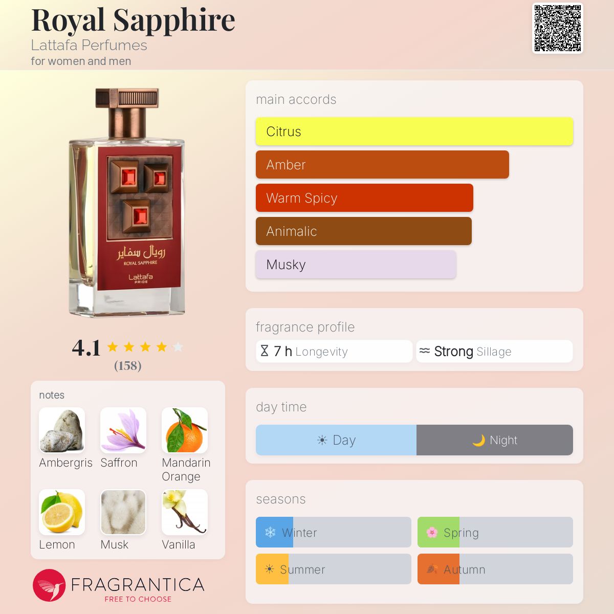 Profile card