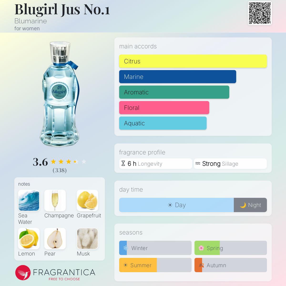 Fragrantica image 5