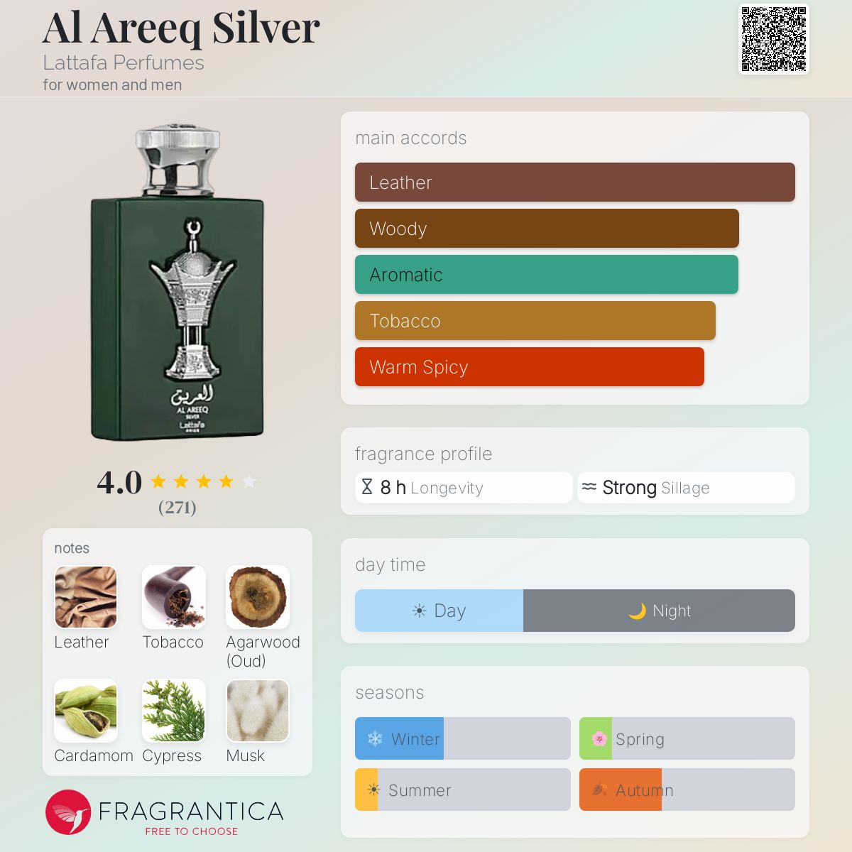 Profile card