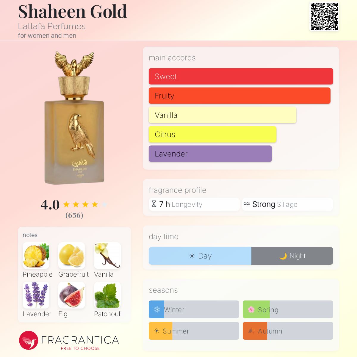 Profile card