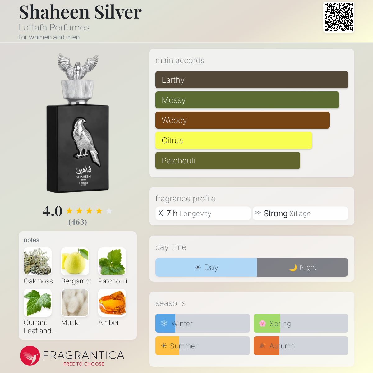 Profile card