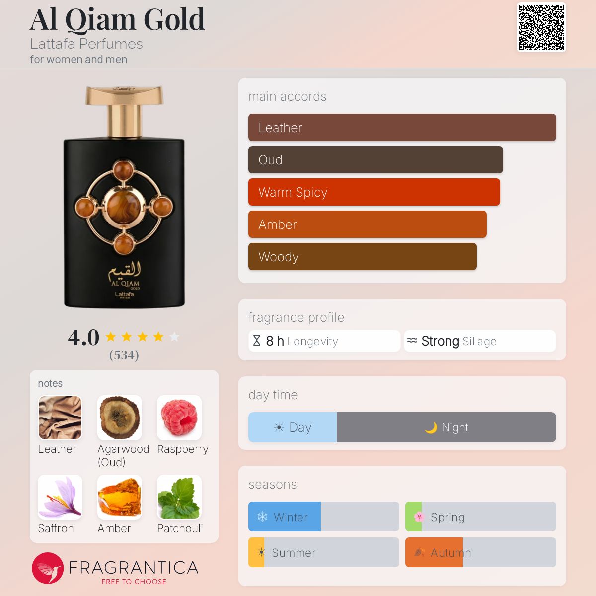 Profile card