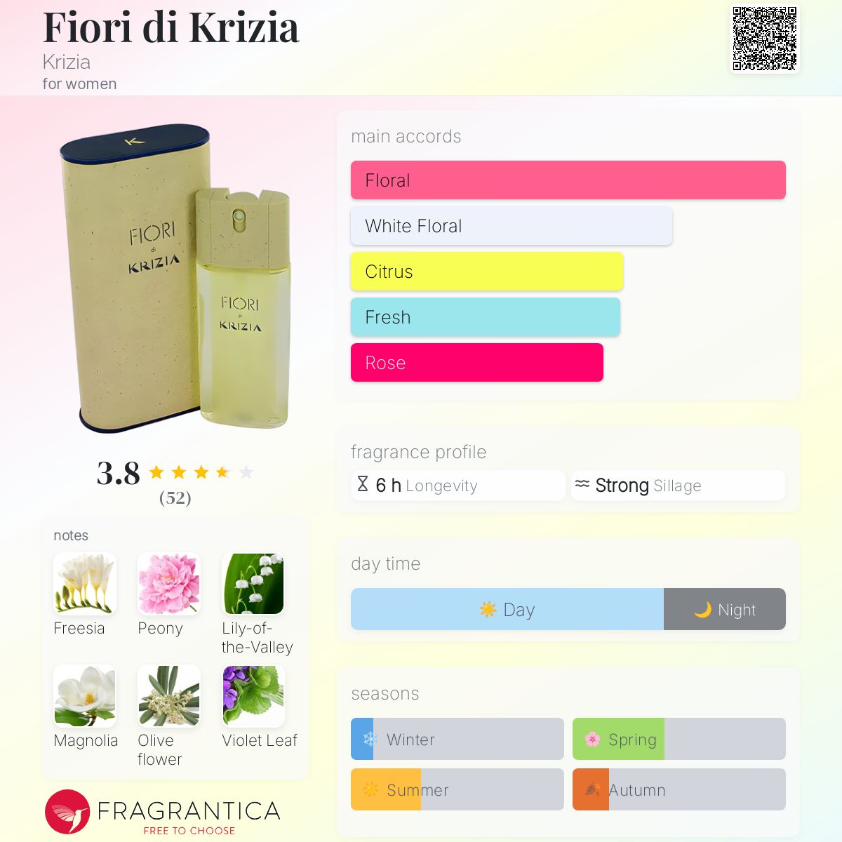 Fiori di Krizia Krizia perfume - a fragrance for women 1996