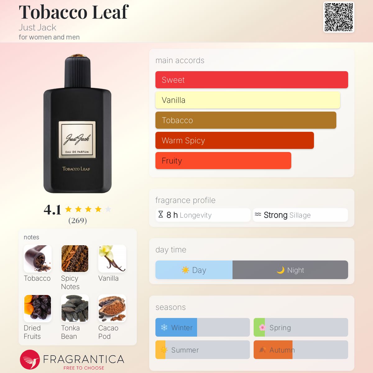 香水(男性用) 9ginese TOBACCOLEAF 50ml Eau de Toilette Tobacco Leaf Just Jack perfume - a fragrance for women and men