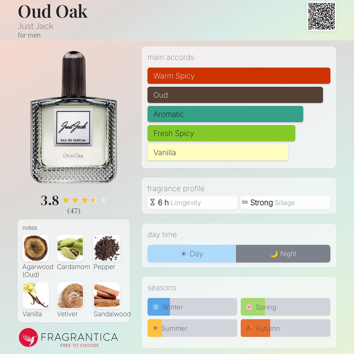 Profile card
