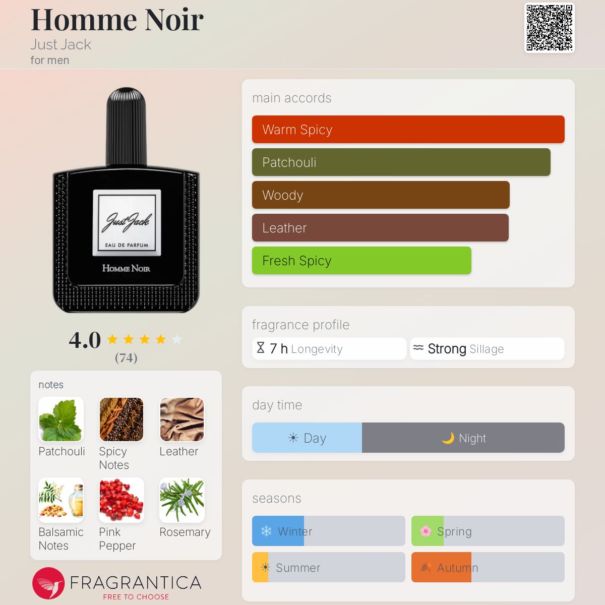 Profile card