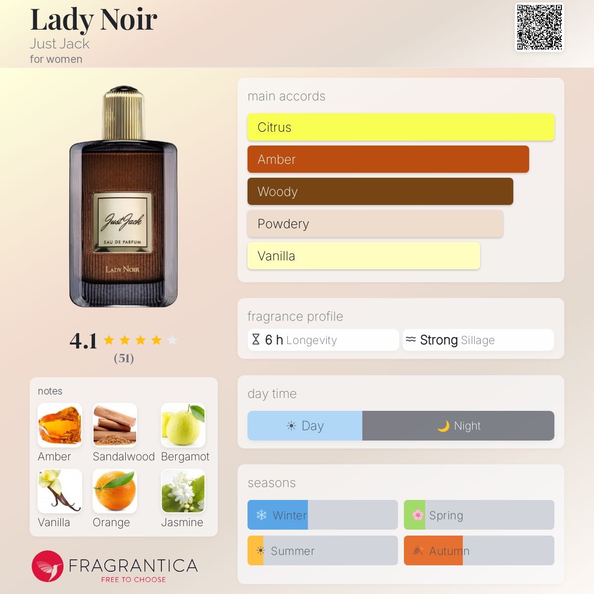 Profile card