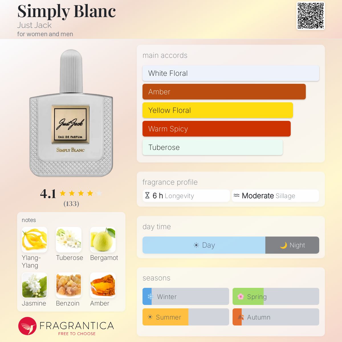 Profile card