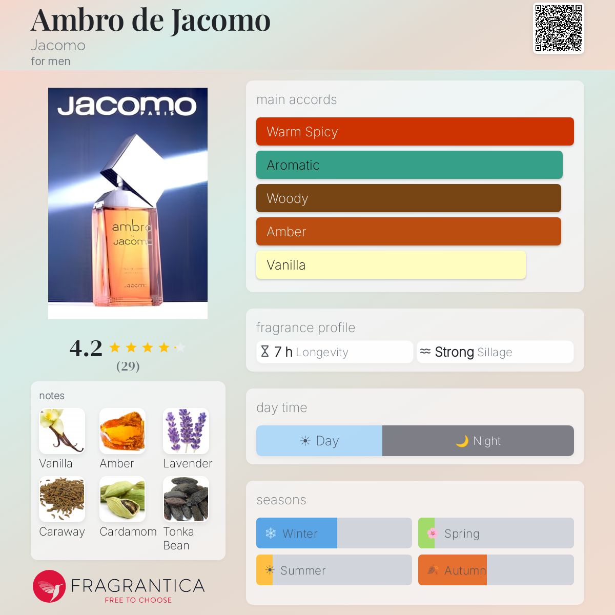 Profile card