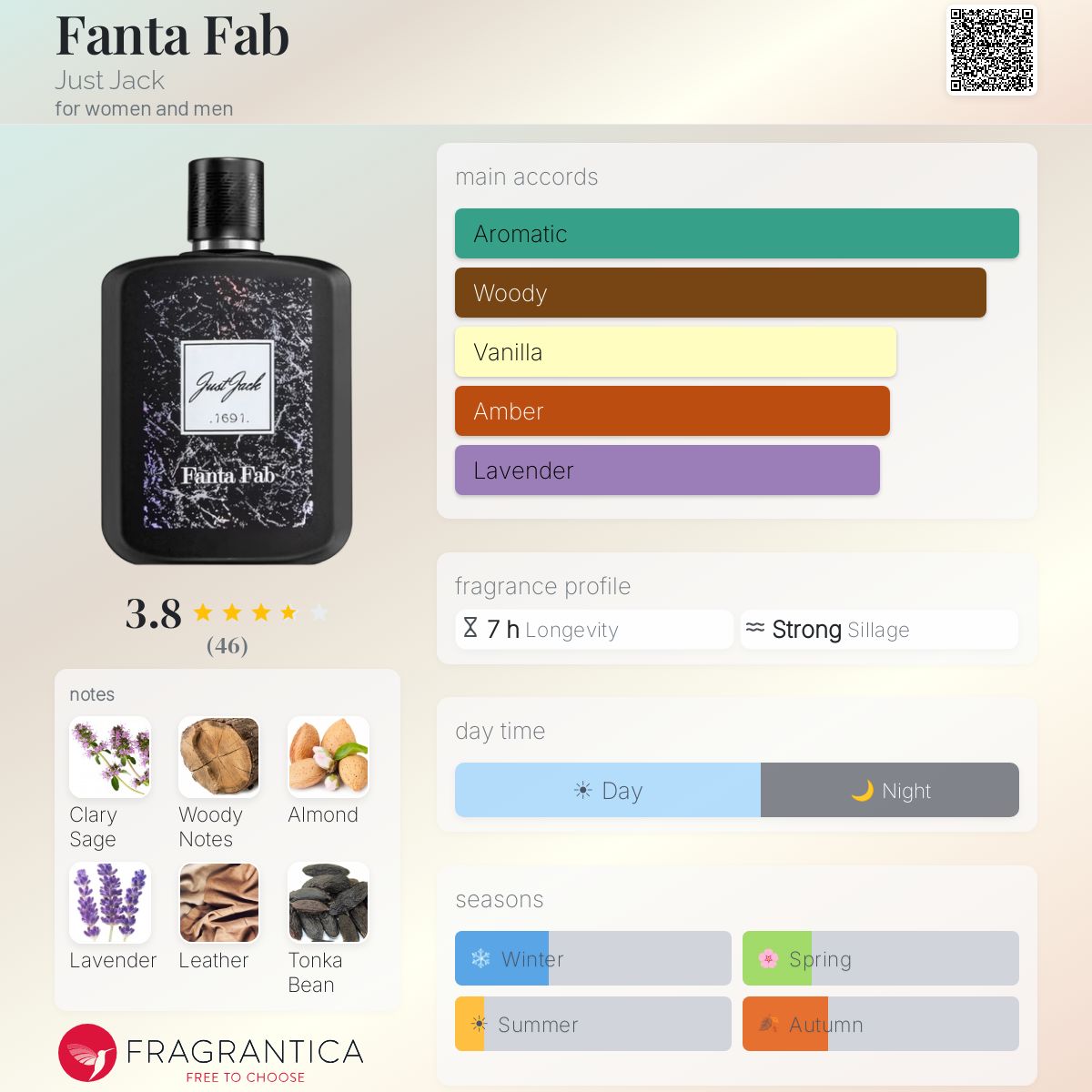 Profile card