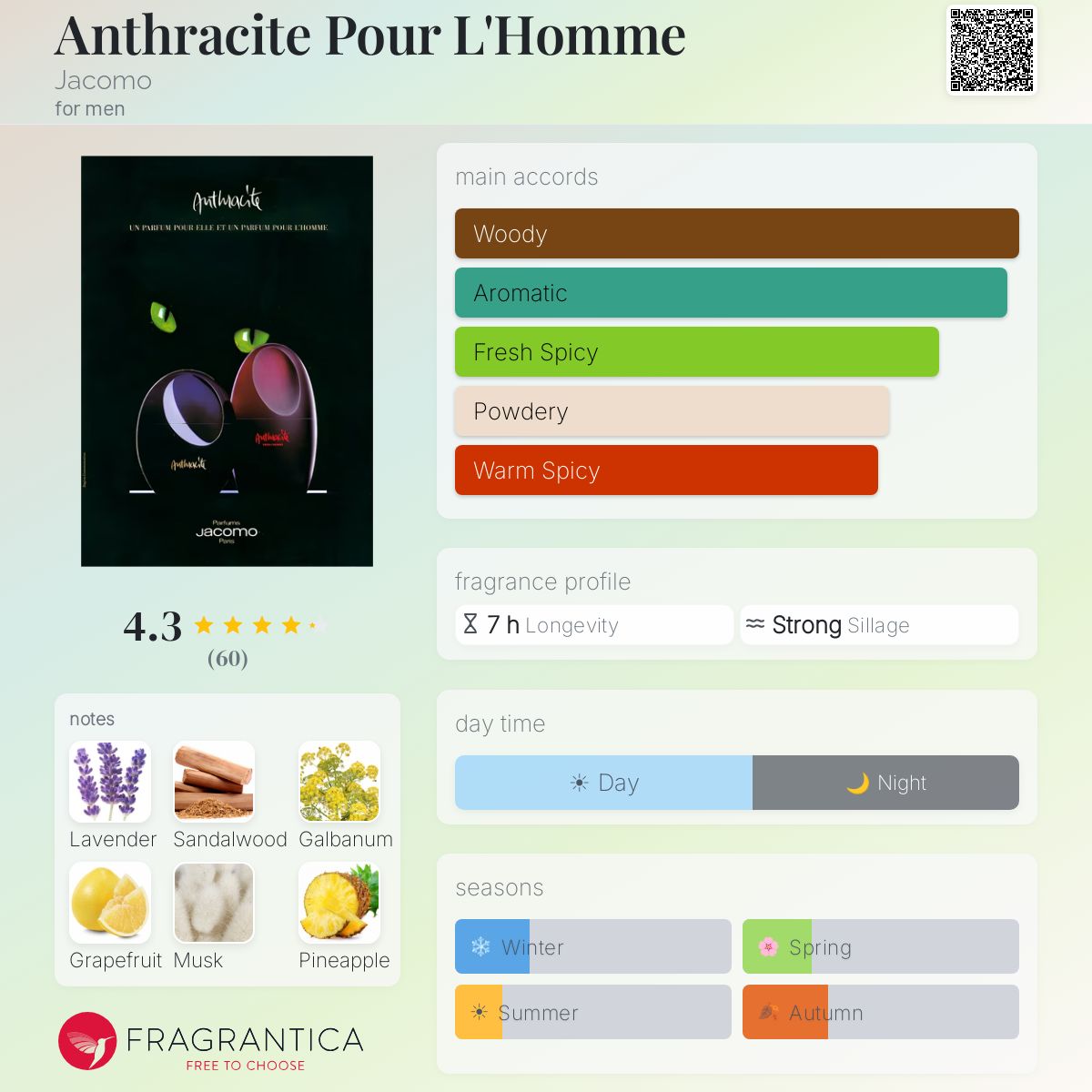 Profile card