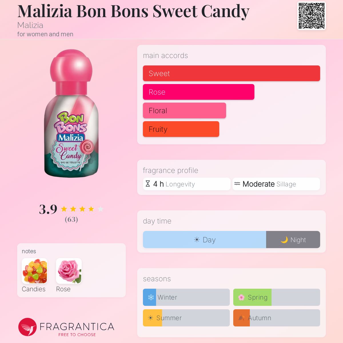 6 X Malizia Bons Lufterfrischer Sweet Candy – Je 50 Ml, Für Auto & Raum