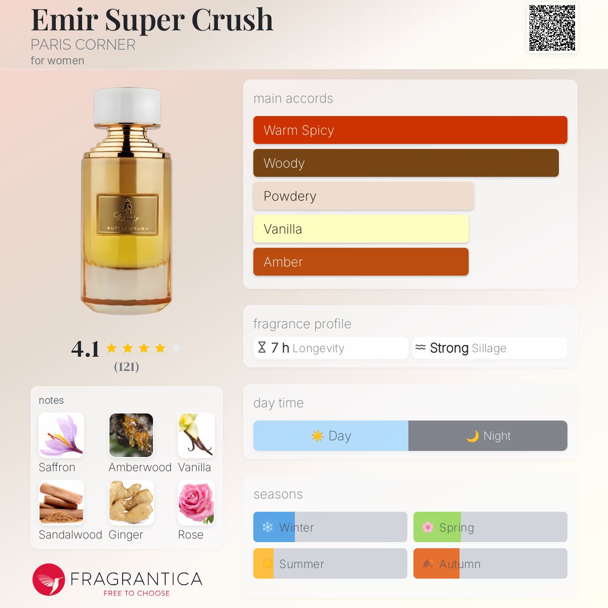 Emir Super Crush PARIS CORNER perfume a fragrance for women 2020