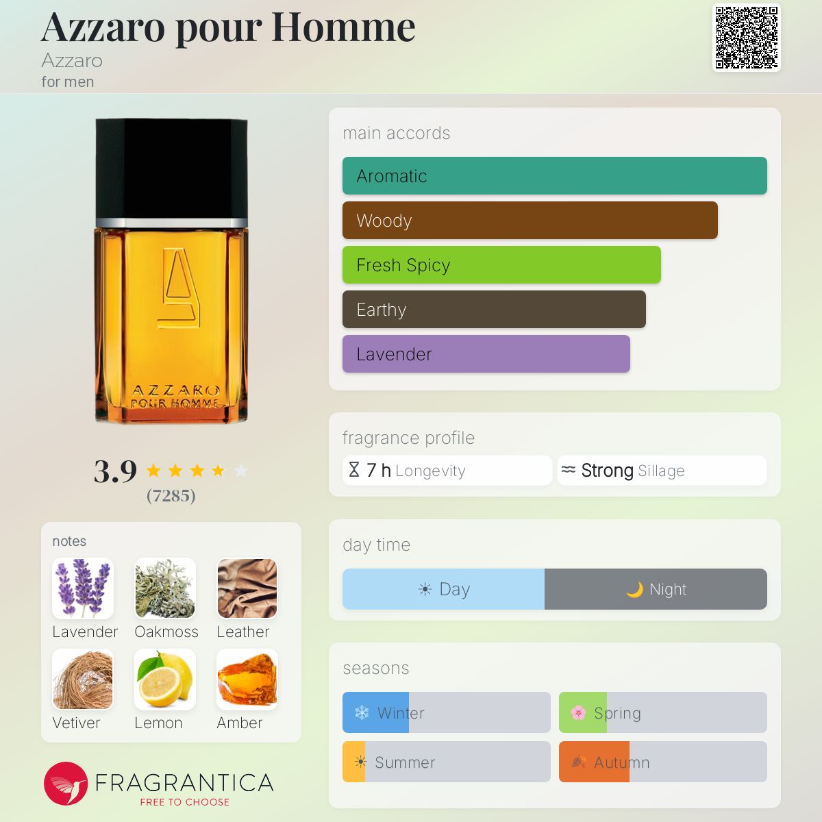Fragrantica image 5