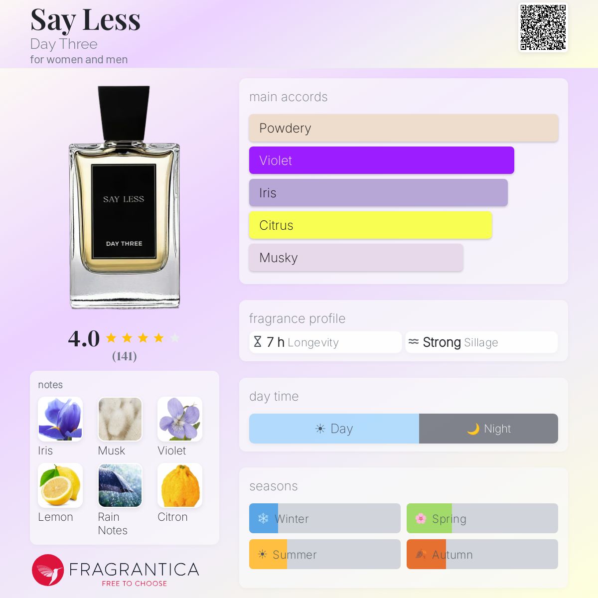 Profile card