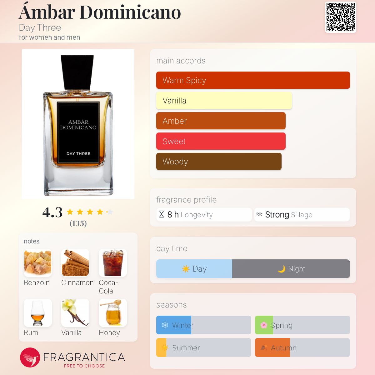 www.fragrantica.com