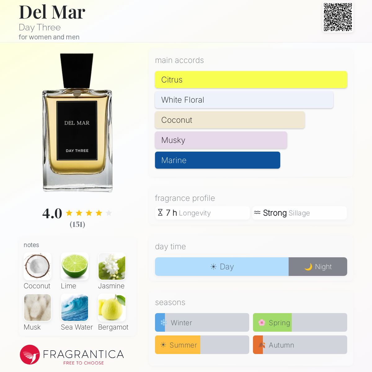 Profile card
