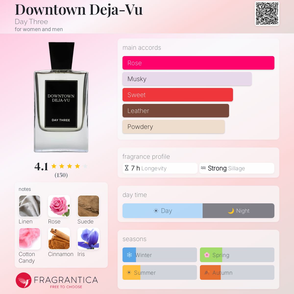 Profile card