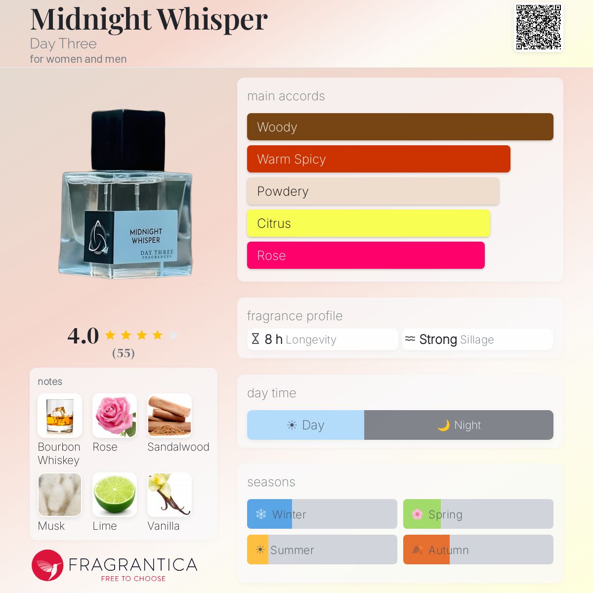 Profile card