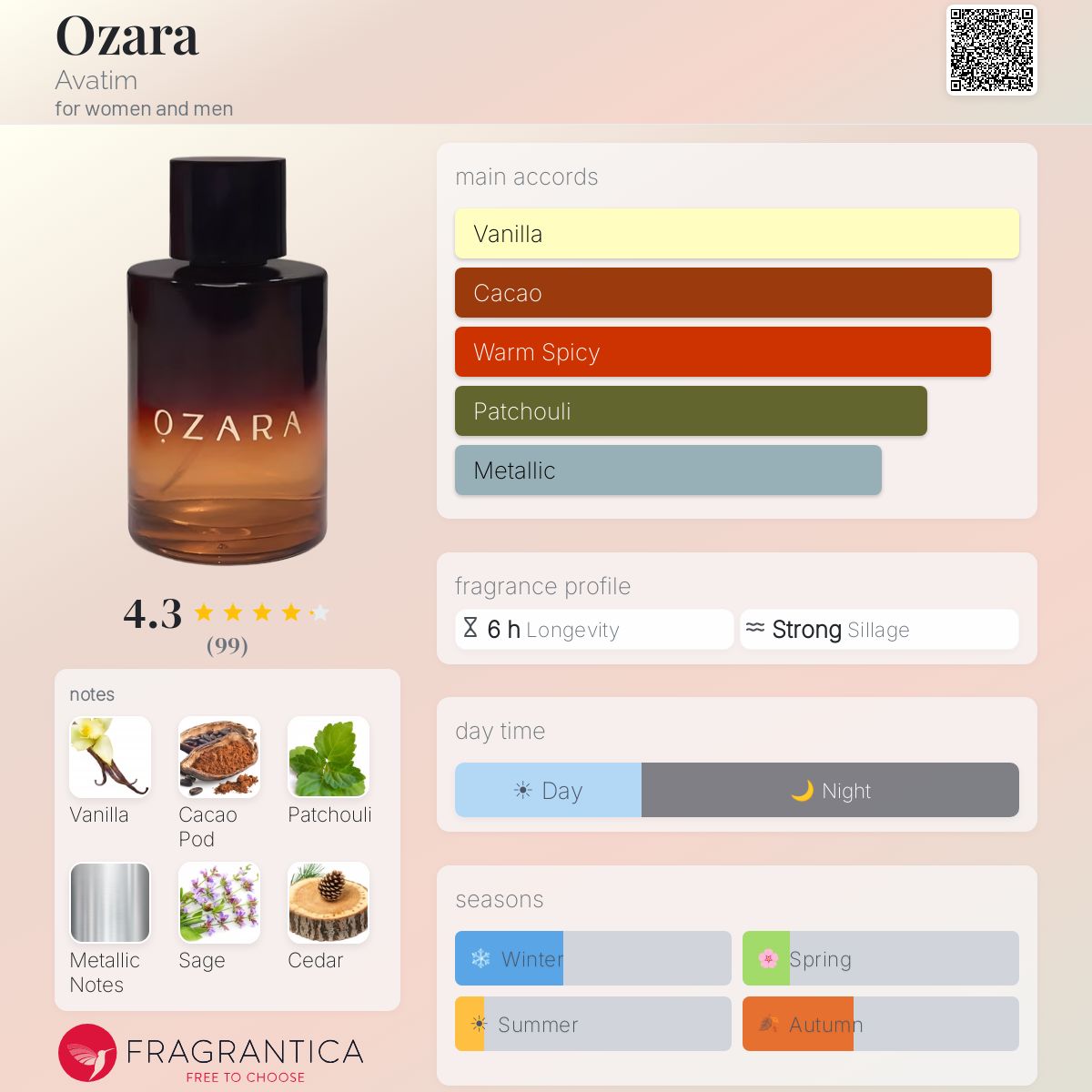 Profile card